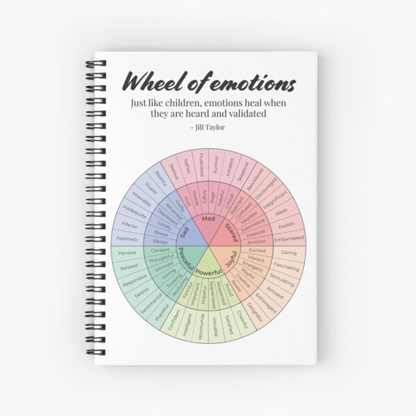 Vista previa del artículo con la obra «Cartel de la terapia de la rueda de las emociones Impresión de la terapia de la salud mental de la rueda de los sentimientos», diseñado y vendido por Therapy Tools For All.