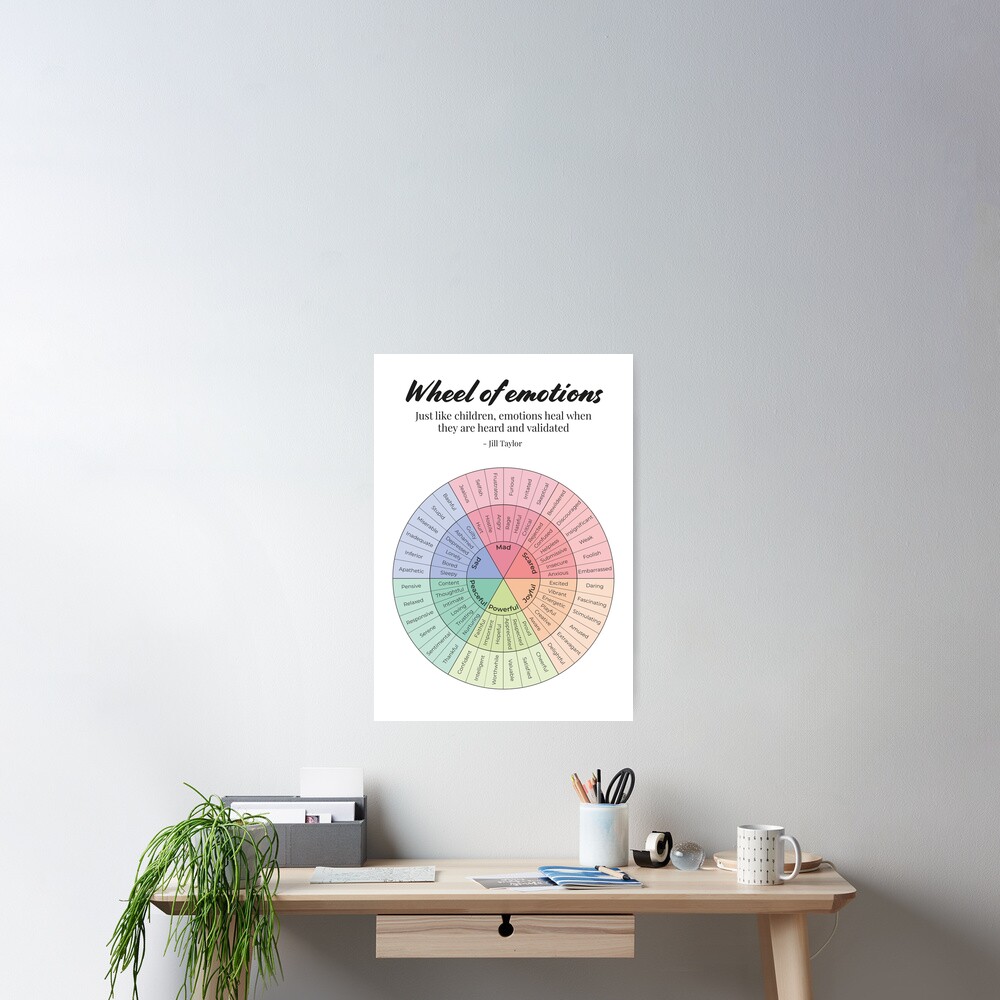 Item preview, Poster designed and sold by TherapyTools.