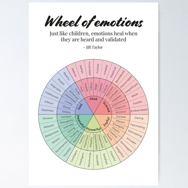 Item preview, Emotions Wheel Therapy Poster Feelings Wheel Mental Health Therapy Print designed and sold by Therapy Tools For All.