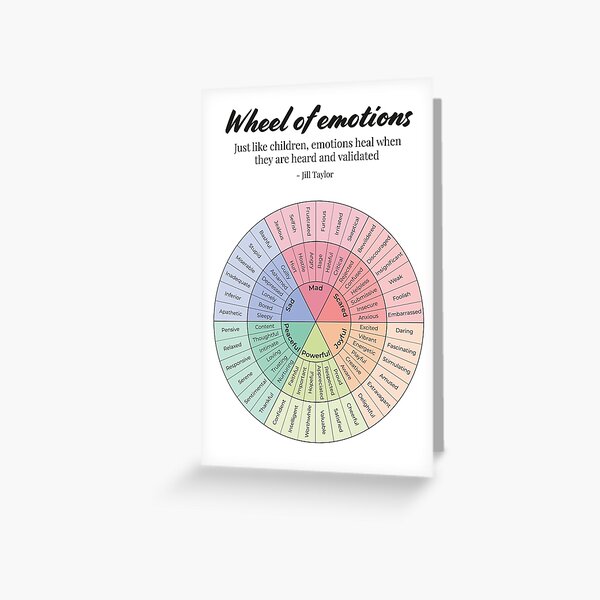 Artikel-Vorschau von Emotionen Rad Therapie Poster Gefühle Rad Psychotherapie Druck, designt und verkauft von Therapy Tools For All.