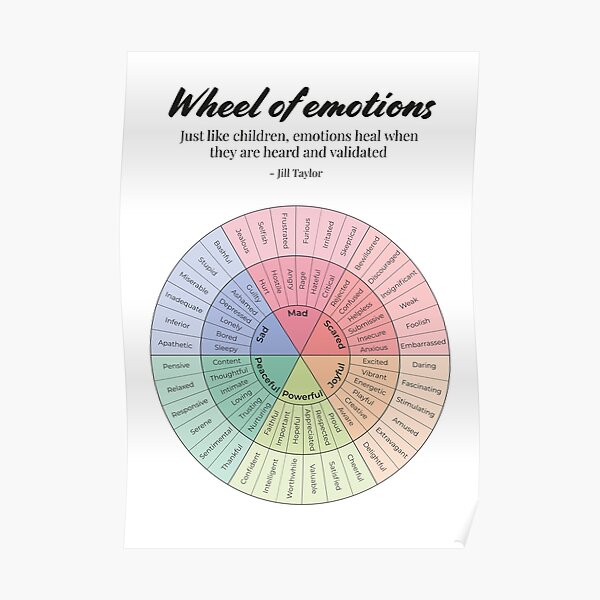 Emotionen Rad Therapie Poster Gefühle Rad Psychotherapie Druck Poster