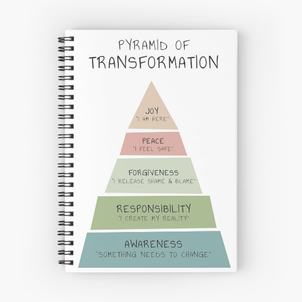 Item preview, Pyramid of Transformation, Growth, Healing, Counselor Office, Mental Health, Therapy, Personal Development designed and sold by Therapy Tools For All.
