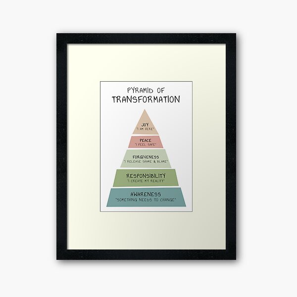 Artikel-Vorschau von Pyramide der Transformation, Wachstum, Heilung, Beratungsstelle, psychische Gesundheit, Therapie, Persönlichkeitsentwicklung, designt und verkauft von Therapy Tools For All.