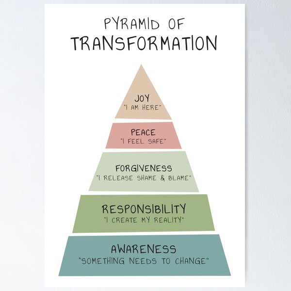 Artikel-Vorschau von Pyramide der Transformation, Wachstum, Heilung, Beratungsstelle, psychische Gesundheit, Therapie, Persönlichkeitsentwicklung, designt und verkauft von Therapy Tools For All.