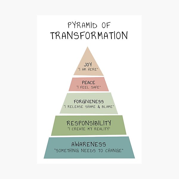 Artikel-Vorschau von Pyramide der Transformation, Wachstum, Heilung, Beratungsstelle, psychische Gesundheit, Therapie, Persönlichkeitsentwicklung, designt und verkauft von Therapy Tools For All.