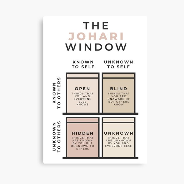 Item preview, Johari Window, Psychology, Therapy Tools, Self Awareness, Personal Development Poster, Counselor Office Decor designed and sold by Therapy Tools For All.