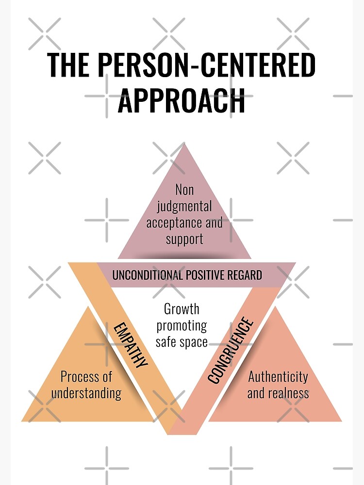 What Is Congruence In Person Centred Counselling