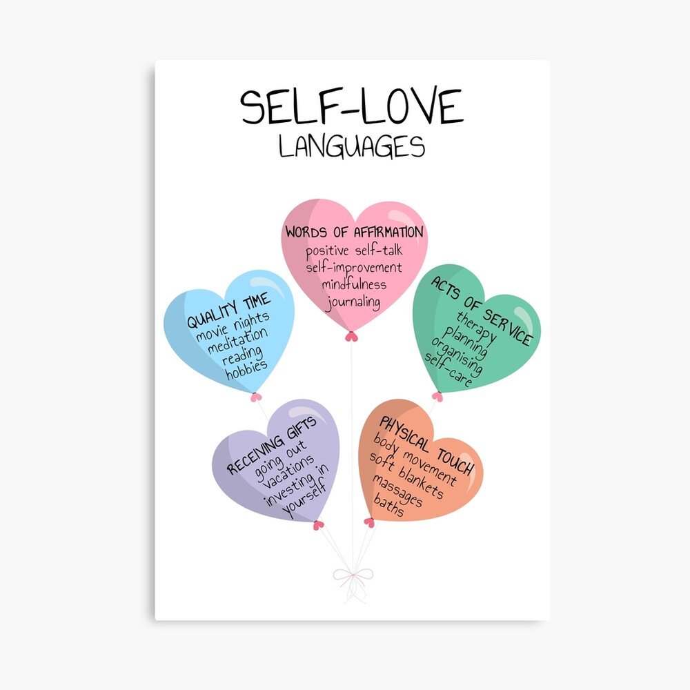 Self Love Languages, Mental Health, Counselor Office, Art Therapy, Therapist Gift, Self Care, Counseling Tool, Psychology Decor Poster