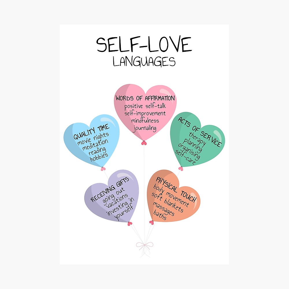 Self Love Languages, Mental Health, Counselor Office, Art Therapy, Therapist Gift, Self Care, Counseling Tool, Psychology Decor Poster
