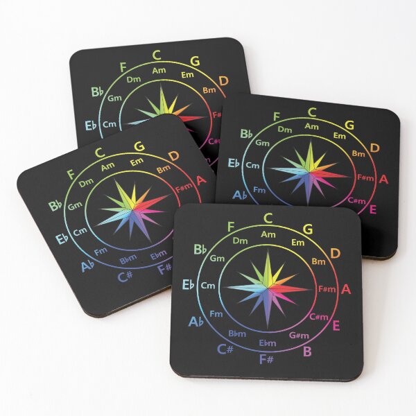 Item preview, Circle of Fifths Compass Style Color Wheel designed and sold by nightsworthy.