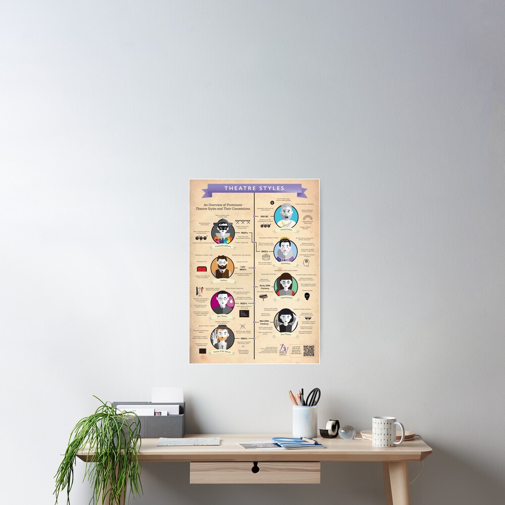 Theatre Styles Infographic Poster Poster