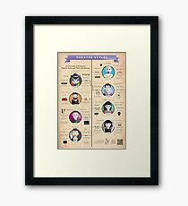 Theatre Styles Infographic Poster Framed Print