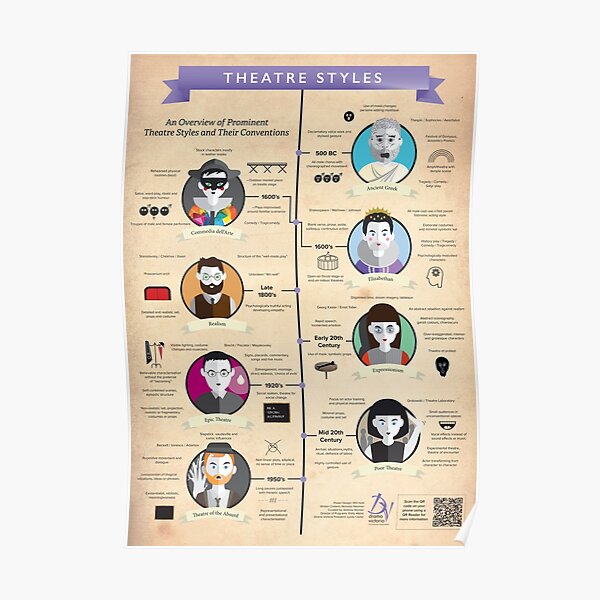 Theatre Styles Infographic Poster Poster