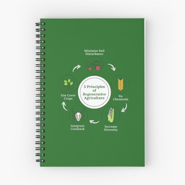 Item preview, 5 Principles of Regenerative Agriculture - Save Our Soil - Reverse Climate Change designed and sold by WildBerryArt.