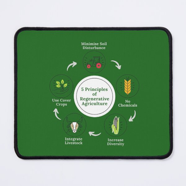 Item preview, 5 Principles of Regenerative Agriculture - Save Our Soil - Reverse Climate Change designed and sold by WildBerryArt.