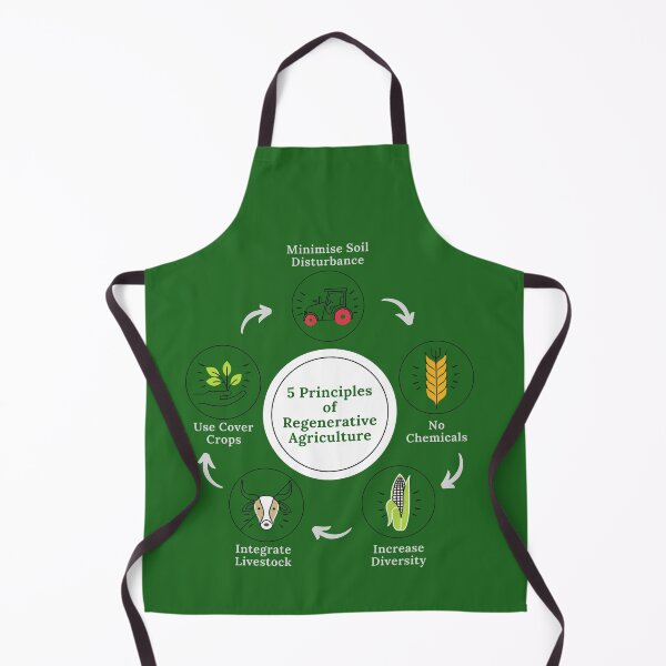 Item preview, 5 Principles of Regenerative Agriculture - Save Our Soil - Reverse Climate Change designed and sold by WildBerryArt.