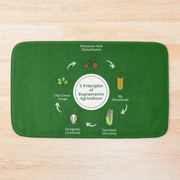 Item preview, 5 Principles of Regenerative Agriculture - Save Our Soil - Reverse Climate Change designed and sold by WildBerryArt.