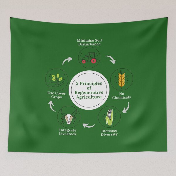 Item preview, 5 Principles of Regenerative Agriculture - Save Our Soil - Reverse Climate Change designed and sold by WildBerryArt.