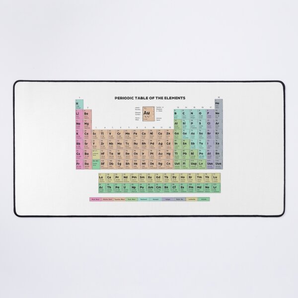 Item preview, Periodic Table designed and sold by siggyspatsky.