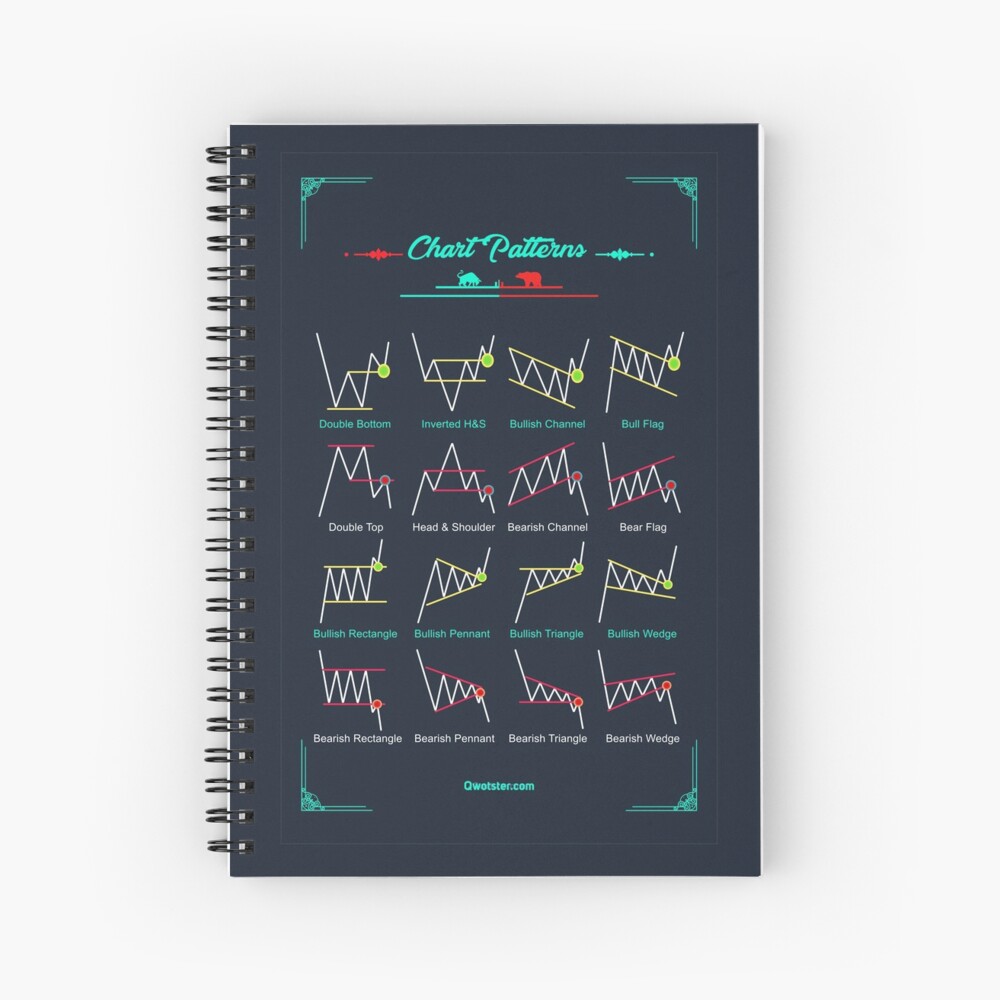 Chart Patterns For Traders Poster by Qwotster