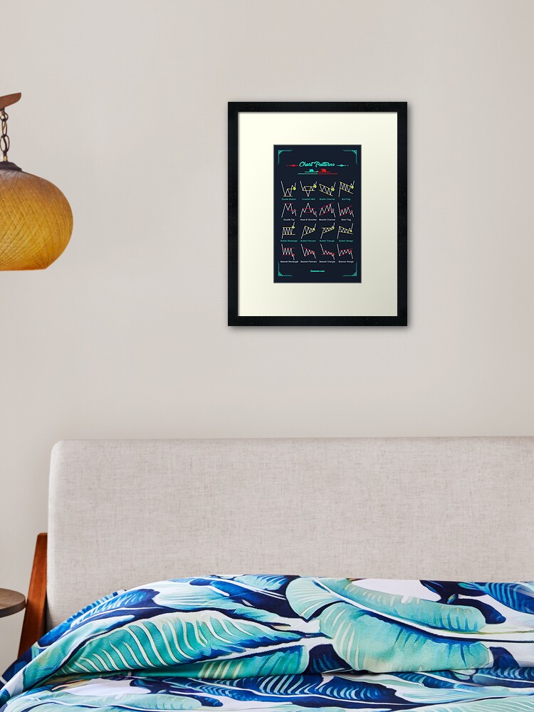 Chart Patterns Poster by qwotsterpro