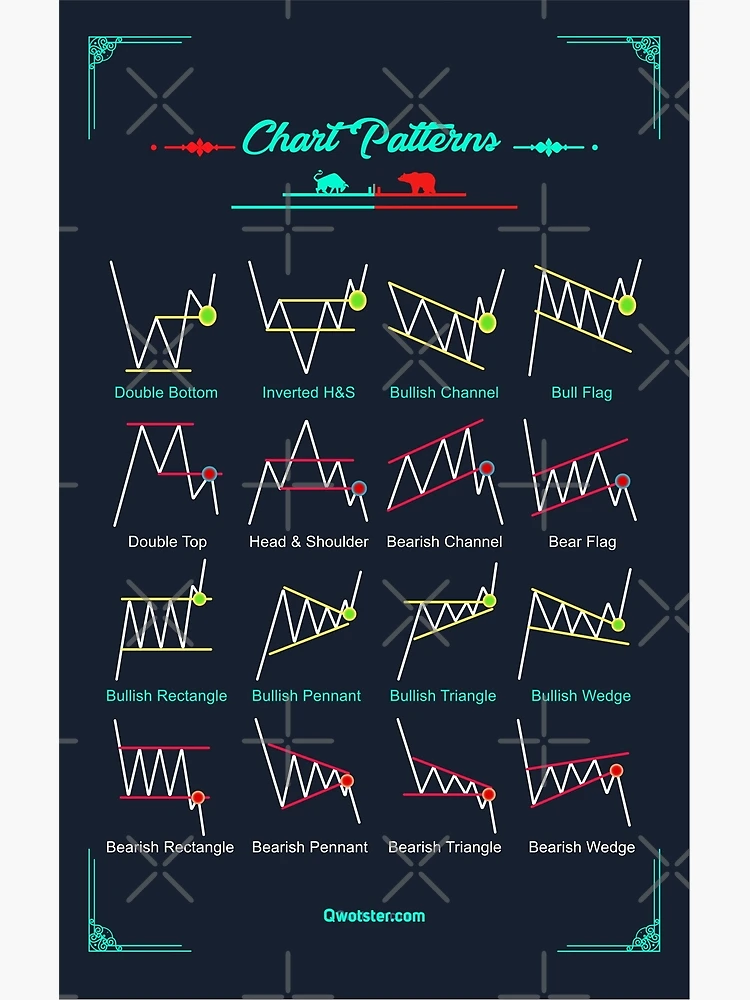 Chart Patterns Images – Browse 313,436 Stock Photos, Vectors, and