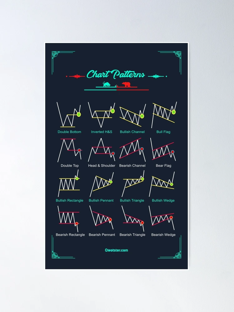 Chart Patterns Images – Browse 313,436 Stock Photos, Vectors, and