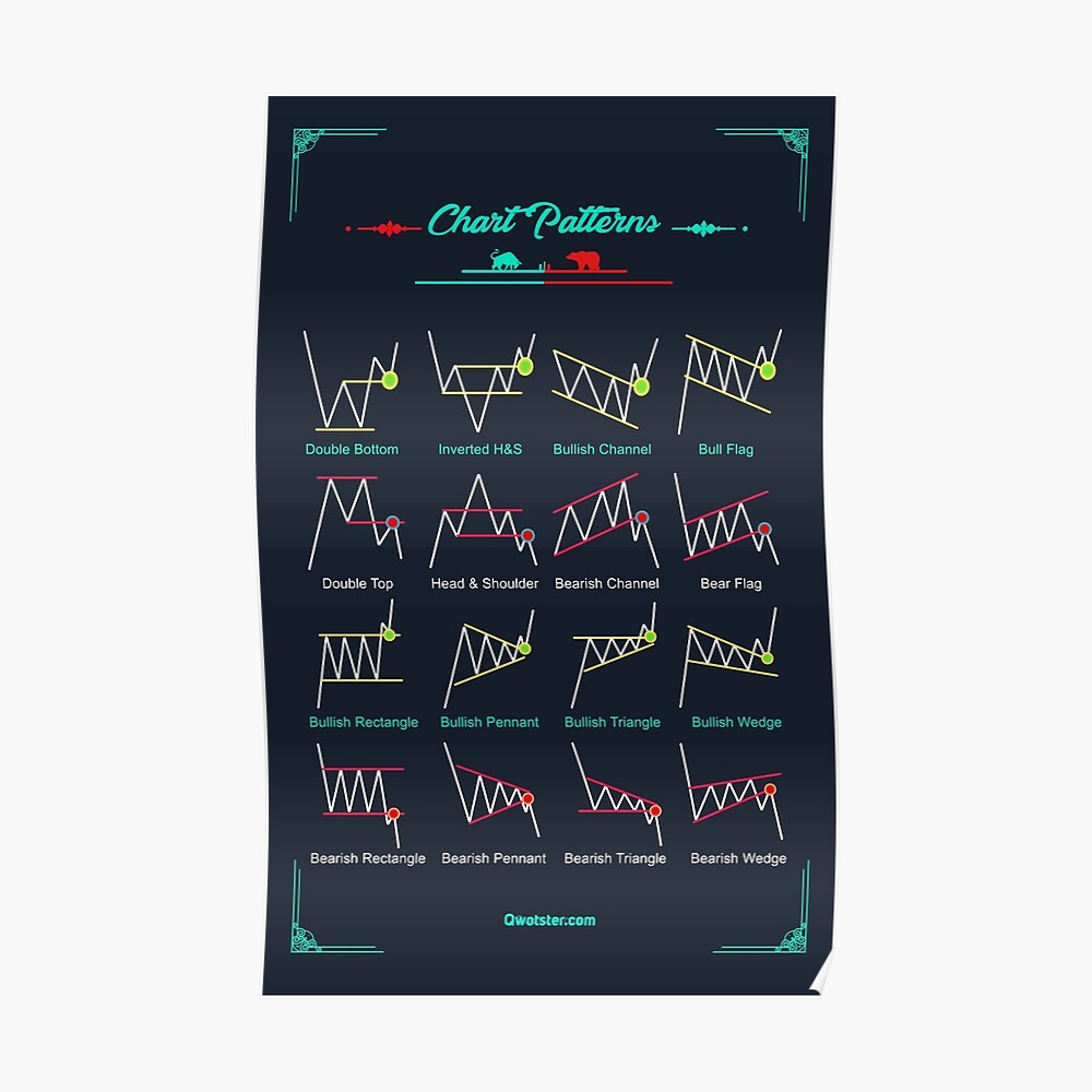 Chart Patterns Poster By Qwotsterpro Trading Charts C - vrogue.co