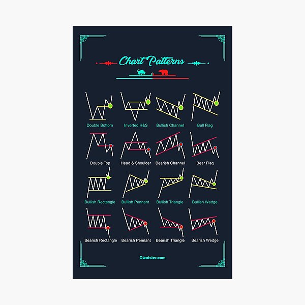 Item preview, Chart Patterns designed and sold by qwotsterpro.
