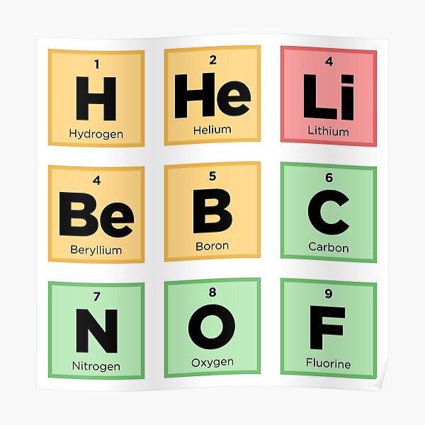 periodic table of elements letters spell words science pack set 4 color poster by briansmith84 redbubble