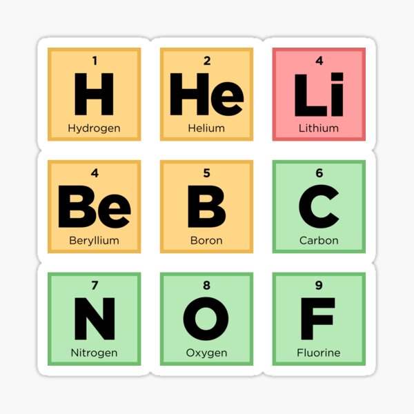 periodic table of elements letters spell words science pack set 1 color sticker for sale by briansmith84 redbubble