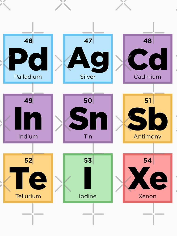 "Periodic Table of Elements Letters Spell Words Science Pack Set 6