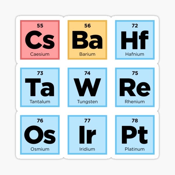 periodic table of elements letters spell words science pack set 7 color sticker for sale by briansmith84 redbubble