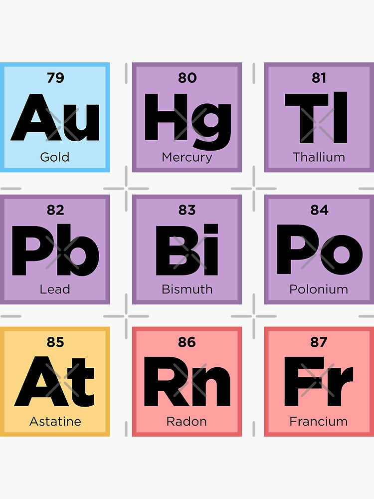 "Periodic Table of Elements Letters Spell Words Science Pack Set 8