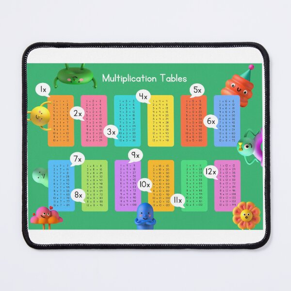 Item preview, multiplication tables designed and sold by ChrisCrete.