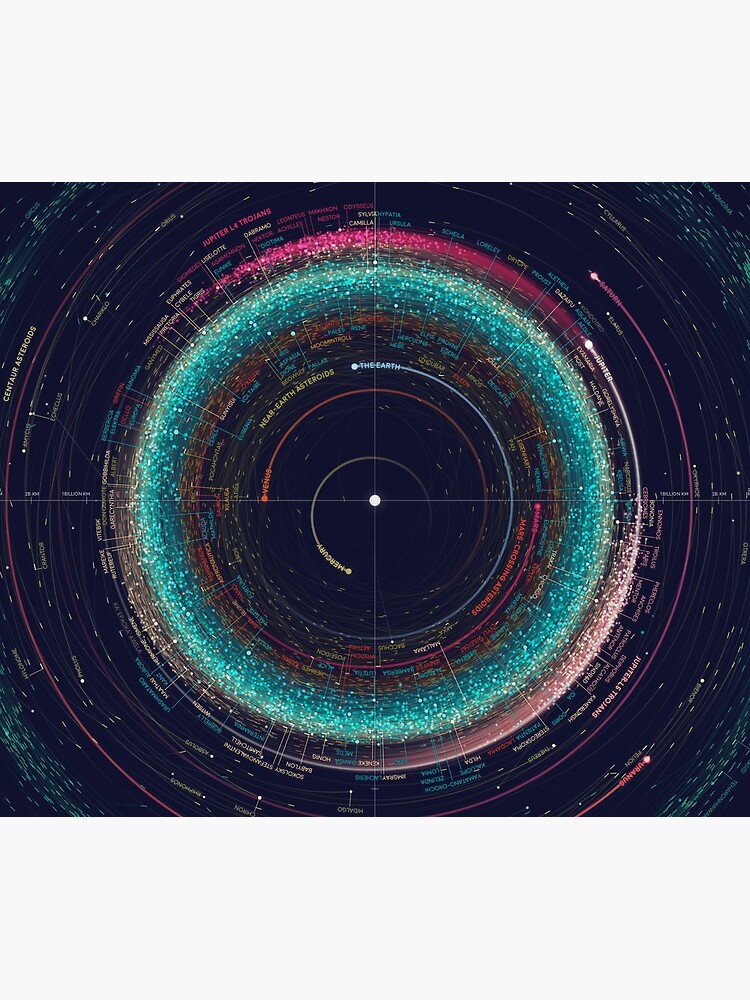 Asteroid Map of the Solar System by EleanorLutz