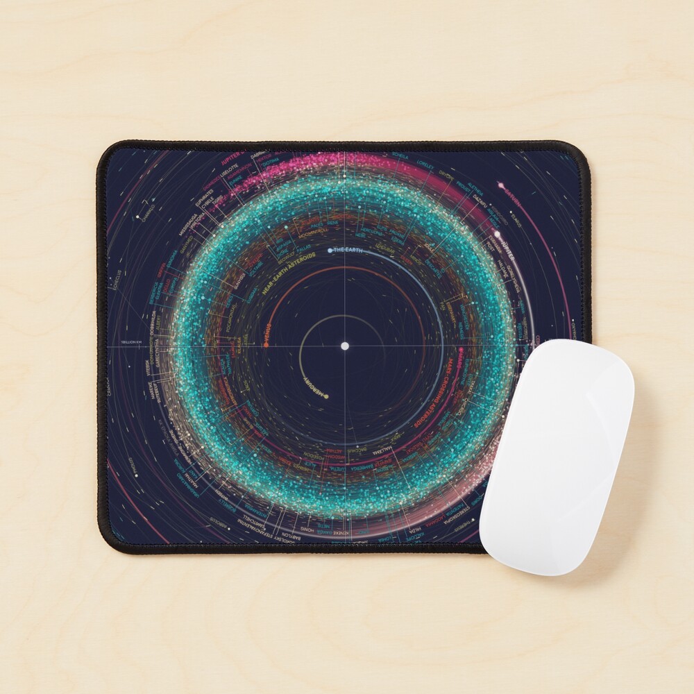Asteroid Map of the Solar System Mouse Pad