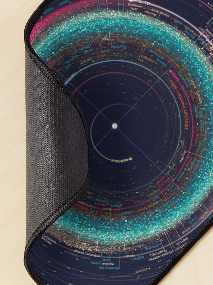 Alternate view of Asteroid Map of the Solar System Mouse Pad