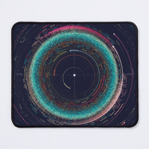 Asteroid Map of the Solar System Mouse Pad