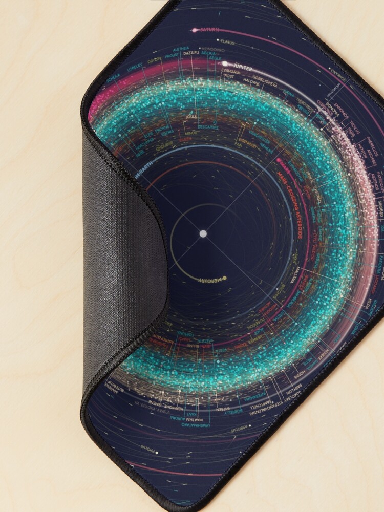 Alternate view of Asteroid Map of the Solar System Mouse Pad