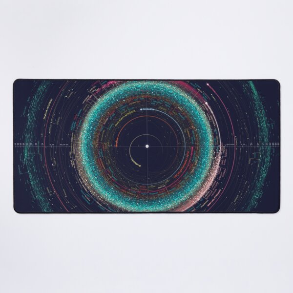 Asteroid Map of the Solar System Desk Mat