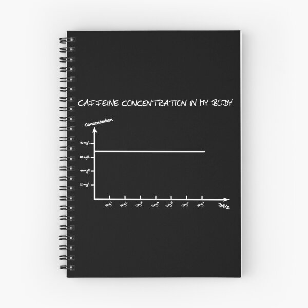 Item preview, Caffeine concentration in my body  designed and sold by Polyartbenali.