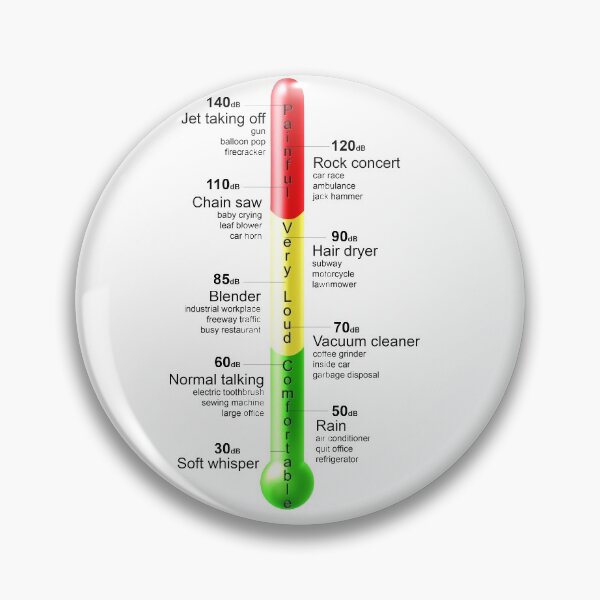 Item preview, Daily Noise Thermometer designed and sold by BlueTreePublish.