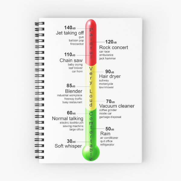 Item preview, Daily Noise Thermometer designed and sold by BlueTreePublish.