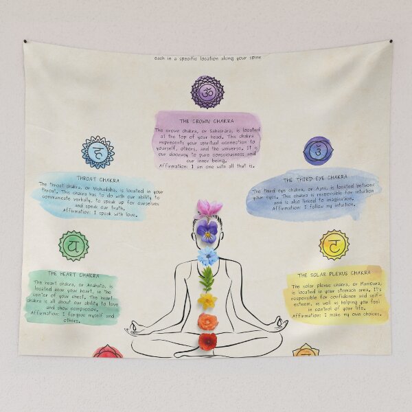 Item preview, The seven chakras descriptive color chart designed and sold by helloinnerbeing.