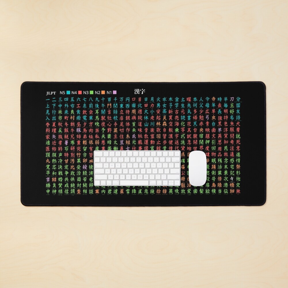 Kanji Chart Levels Black Mouse Pad By Kanjisetas Redbubble