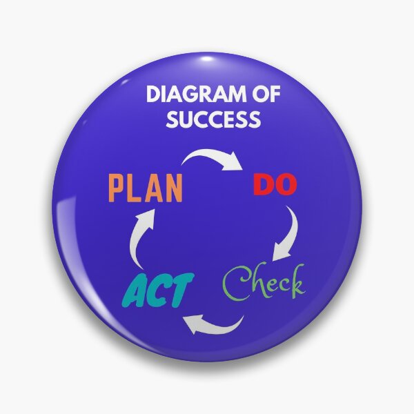 Item preview, Diagram for success  designed and sold by artisan2.