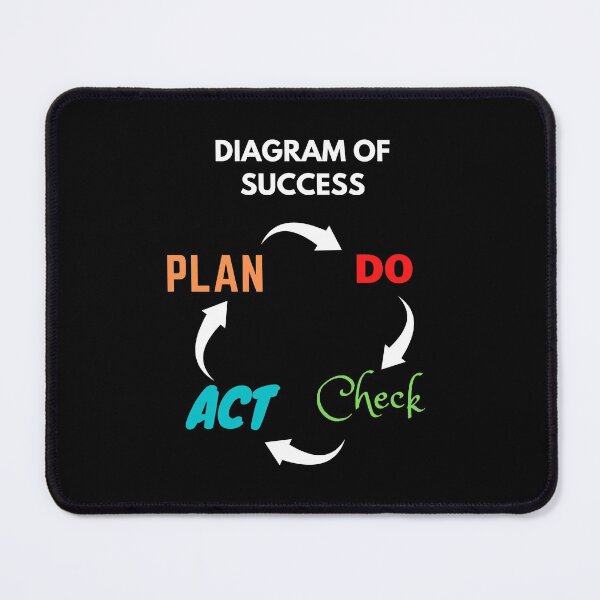Item preview, Diagram for success  designed and sold by artisan2.