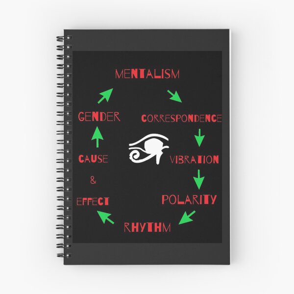 Item preview, S.O.I.L- 7 principios de la alquimia designed and sold by TheSignsofSOIL.
