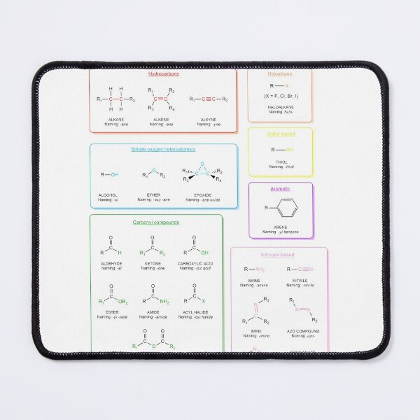 Functional groups in organic chemistry  are structural features distinguish one organic molecule from another Mouse Pad